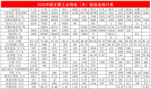 中國各省制造業實力對比：儀器儀表行業前五都是誰